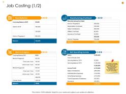 Business Analysis Methodology Powerpoint Presentation Slides