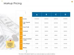 Business Analysis Methodology Powerpoint Presentation Slides