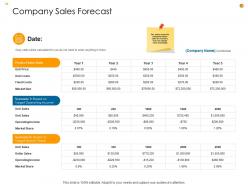 Business Analysis Methodology Powerpoint Presentation Slides