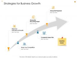 Business Analysis Methodology Powerpoint Presentation Slides