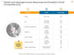 Business Analysis Methodology Powerpoint Presentation Slides