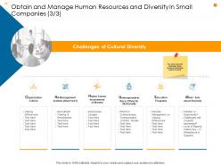 Business Analysis Methodology Powerpoint Presentation Slides