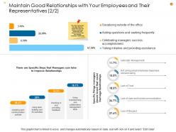 Business Analysis Methodology Powerpoint Presentation Slides