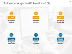 Business Analysis Methodology Powerpoint Presentation Slides