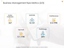 Business Analysis Methodology Powerpoint Presentation Slides