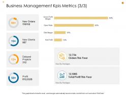 Business Analysis Methodology Powerpoint Presentation Slides