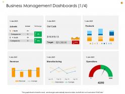 Business Analysis Methodology Powerpoint Presentation Slides