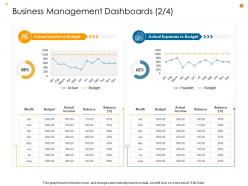 Business Analysis Methodology Powerpoint Presentation Slides