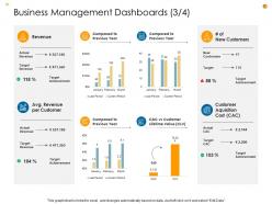 Business Analysis Methodology Powerpoint Presentation Slides