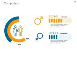 Business Analysis Methodology Powerpoint Presentation Slides