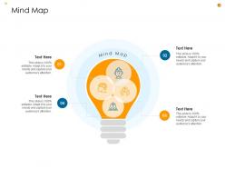 Business Analysis Methodology Powerpoint Presentation Slides