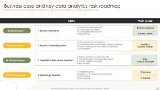 Business Analytics Transformation Toolkit Powerpoint Presentation Slides