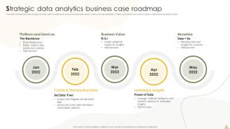 Business Analytics Transformation Toolkit Powerpoint Presentation Slides