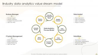 Business Analytics Transformation Toolkit Powerpoint Presentation Slides