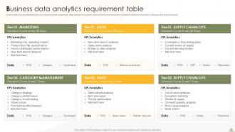 Business Analytics Transformation Toolkit Powerpoint Presentation Slides