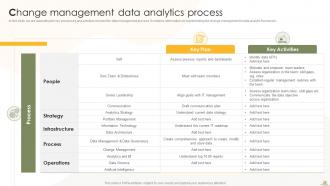 Business Analytics Transformation Toolkit Powerpoint Presentation Slides