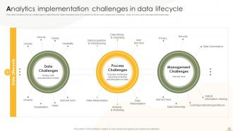 Business Analytics Transformation Toolkit Powerpoint Presentation Slides