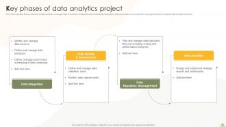 Business Analytics Transformation Toolkit Powerpoint Presentation Slides