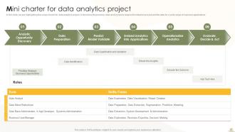 Business Analytics Transformation Toolkit Powerpoint Presentation Slides