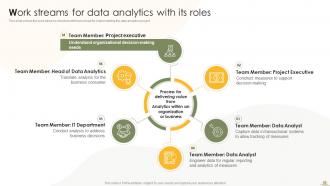 Business Analytics Transformation Toolkit Powerpoint Presentation Slides