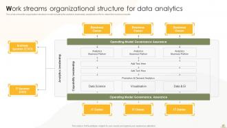 Business Analytics Transformation Toolkit Powerpoint Presentation Slides