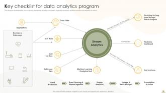 Business Analytics Transformation Toolkit Powerpoint Presentation Slides