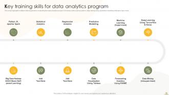 Business Analytics Transformation Toolkit Powerpoint Presentation Slides