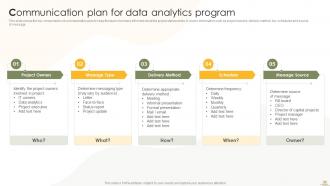 Business Analytics Transformation Toolkit Powerpoint Presentation Slides