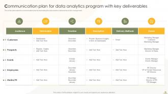 Business Analytics Transformation Toolkit Powerpoint Presentation Slides