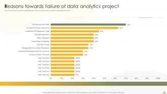 Business Analytics Transformation Toolkit Powerpoint Presentation Slides