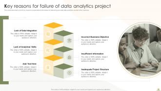 Business Analytics Transformation Toolkit Powerpoint Presentation Slides