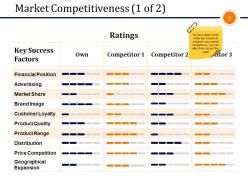 Business Branding Model Powerpoint Presentation Slides