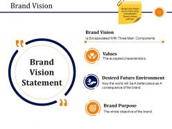 Business Branding Model Powerpoint Presentation Slides