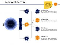 Business Branding Model Powerpoint Presentation Slides