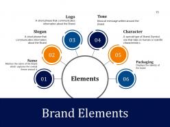 Business Branding Model Powerpoint Presentation Slides