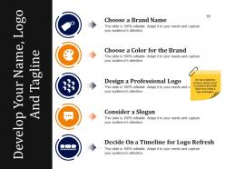 Business Branding Model Powerpoint Presentation Slides