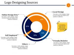 Business Branding Model Powerpoint Presentation Slides