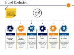 Business Branding Model Powerpoint Presentation Slides