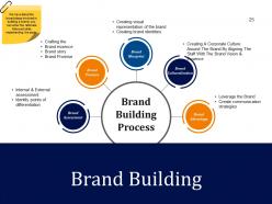 Business Branding Model Powerpoint Presentation Slides