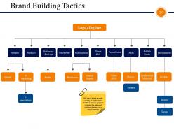 Business Branding Model Powerpoint Presentation Slides