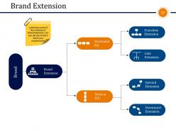 Business Branding Model Powerpoint Presentation Slides