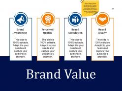 Business Branding Model Powerpoint Presentation Slides