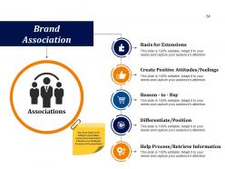 Business Branding Model Powerpoint Presentation Slides