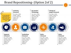 Business Branding Model Powerpoint Presentation Slides