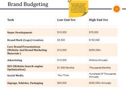 Business Branding Model Powerpoint Presentation Slides