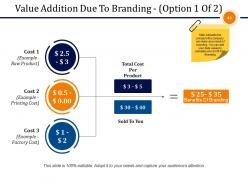 Business Branding Model Powerpoint Presentation Slides