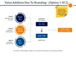 Business Branding Model Powerpoint Presentation Slides