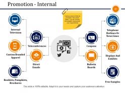 Business Branding Model Powerpoint Presentation Slides