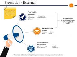 Business Branding Model Powerpoint Presentation Slides