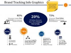 Business Branding Model Powerpoint Presentation Slides